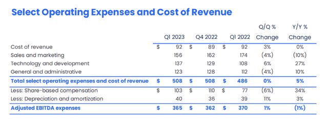 Zillow Q1 opex