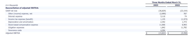 Appian adjusted EBITDA