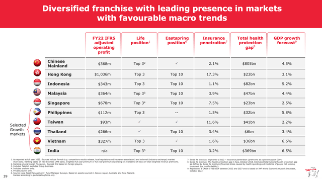 Prudential plc Asian Markets Growth Drivers Summary