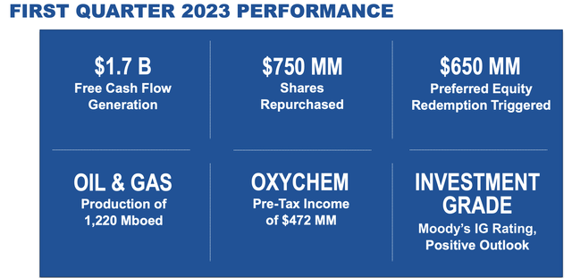 Occidental Petroleum Investor Presentation