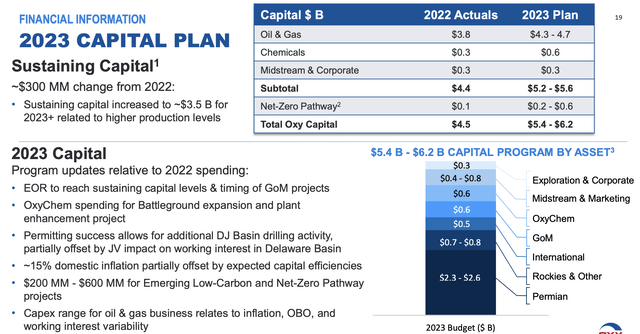 Occidental Petroleum Investor Presentation