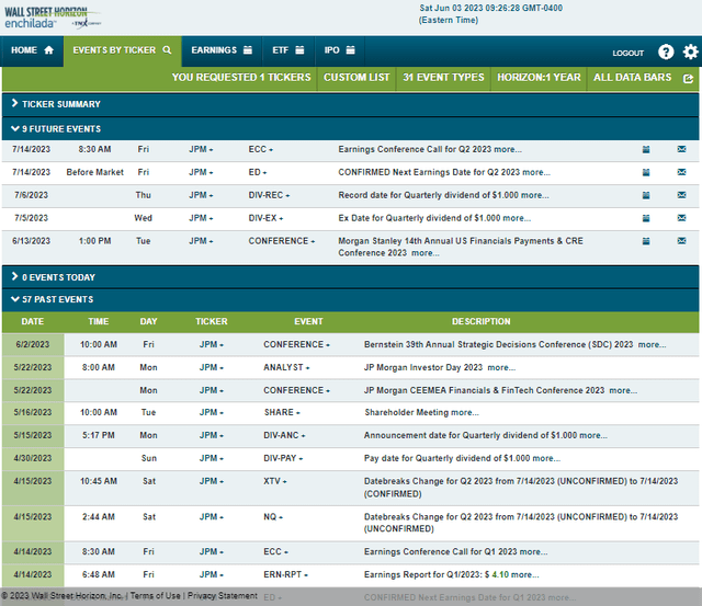 Corporate Event Risk Calendar