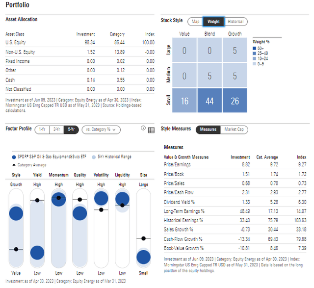 XES: Portfolio & Factor Profiles