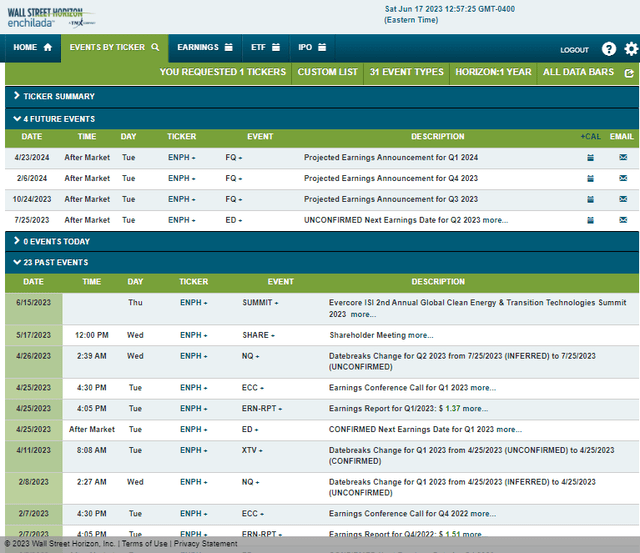 Corporate Event Risk Calendar