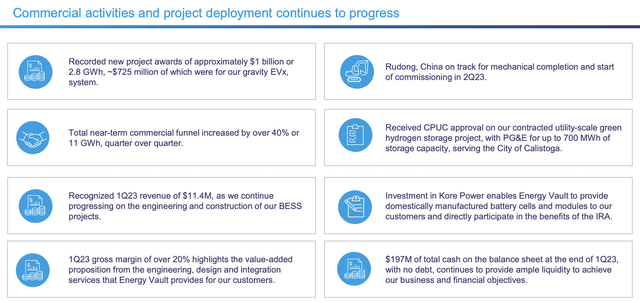 Energy Vault Fiscal 2023 First Quarter Key Updates