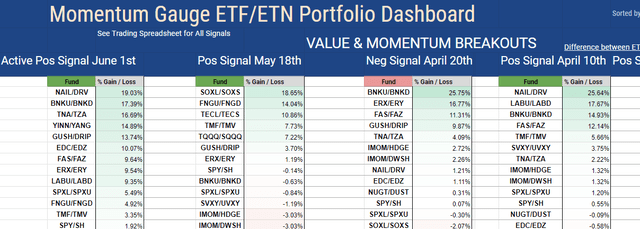 Momentum Gauge ETF trading model