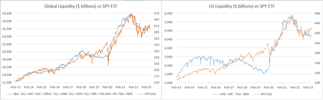 LIQUIDITY