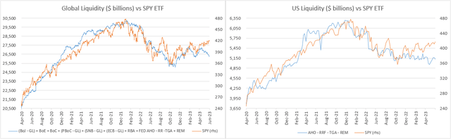 lIQUIDITY2