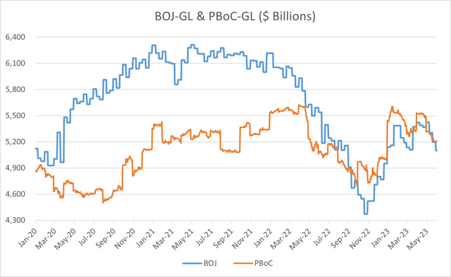 BOJ and PBoC BS