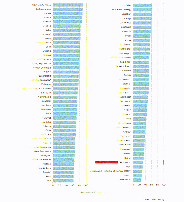 Fraser Institute Investment Attractiveness Index 2021