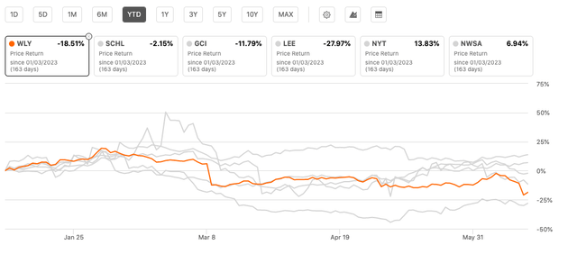 Wiley Peer comparison