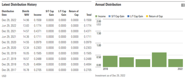 Global X FTSE Southeast Asia ETF Distribution