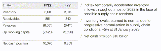 Balance Sheet Trend