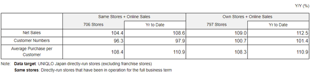 May Sales Breakdown