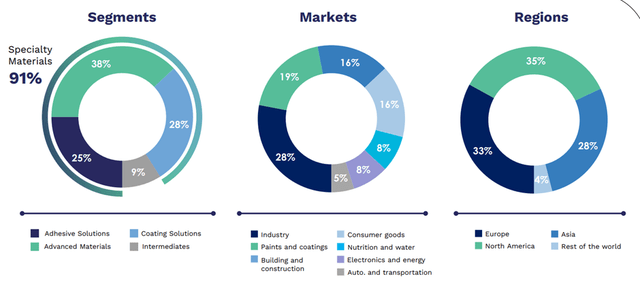 Segment Overview