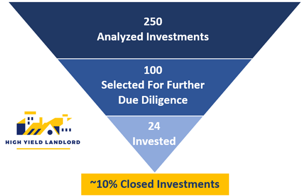 High Yield Landlord selection process