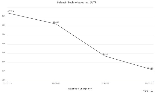 PLTR Stock