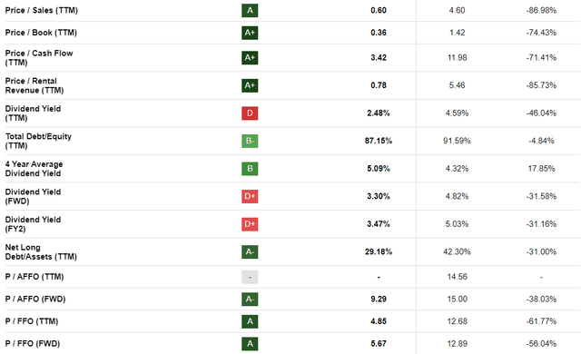 https://seekingalpha.com/symbol/HT/valuation/metrics