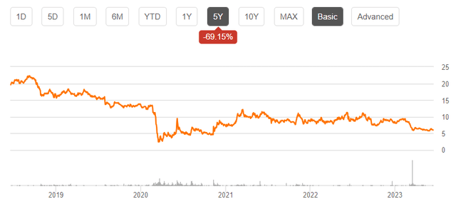 https://seekingalpha.com/symbol/HT