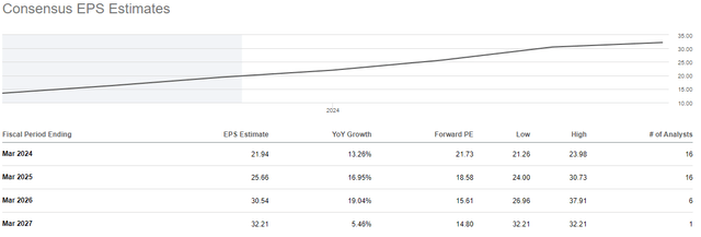 DECK Earnings Estimate Data