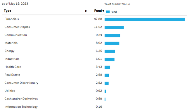 % of market value