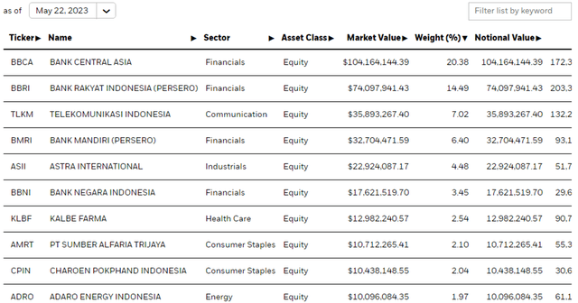 stocks