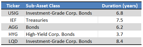 Fund Filings - Chart by Author