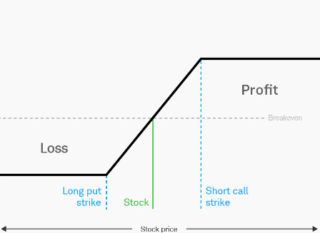 pnl