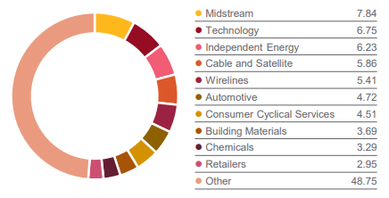 sectors