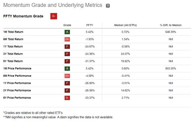 FFTY Momentum Grade