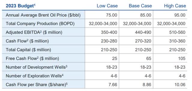 Table from corporate presentation