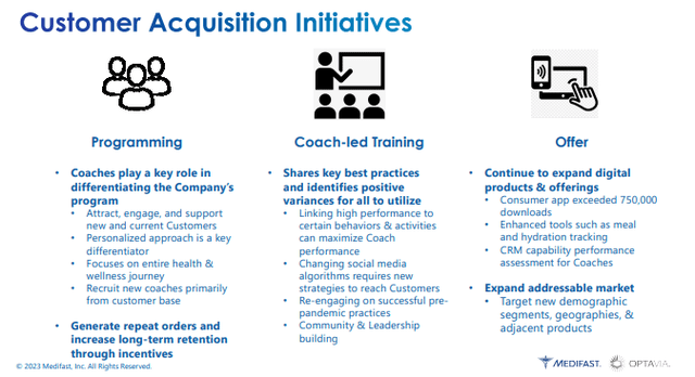 Q1FY23 Investor Supplement - Summary Of MED's Initiatives To Improve Customer Acquisition