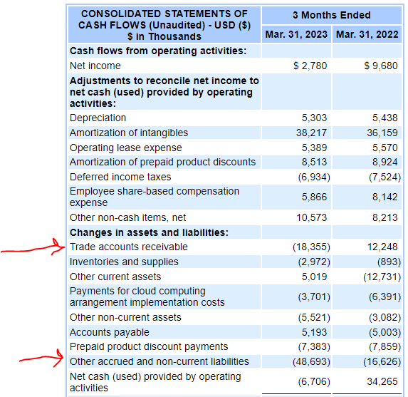 DLX cash flows