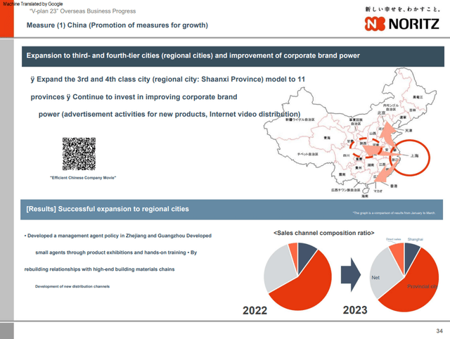 Noritz china strategy