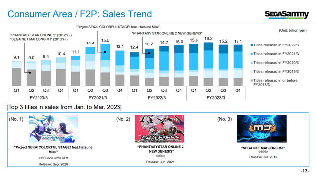 sega sammy FY pres