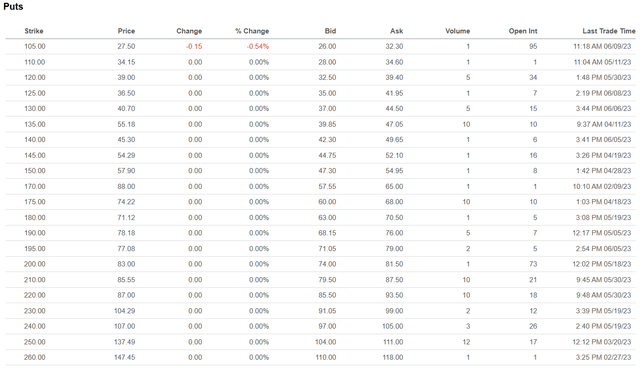 MicroStrategy Put Options