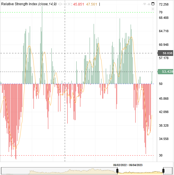 A screen shot of a graph Description automatically generated with medium confidence