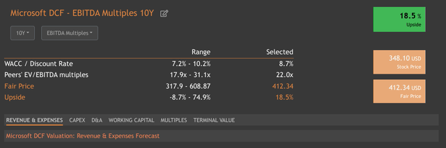 EBITDA 10 YR DCF