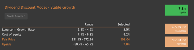 DDM Valuation