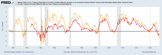 Federal Reserve (<a href=