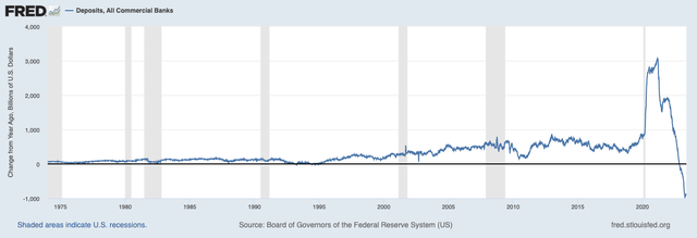 Federal Reserve (<a href=