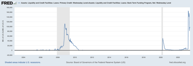 Federal Reserve (<a href=