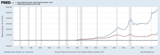 Federal Reserve (<a href=