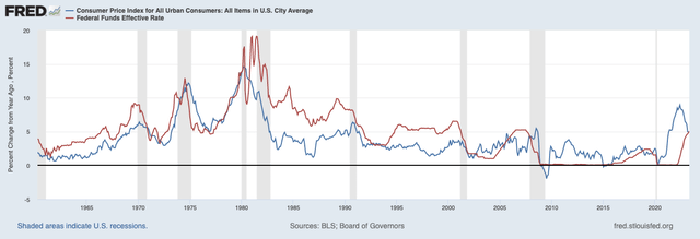 Federal Reserve (<a href=