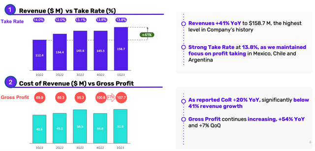 Despegar Quarterly Revenue and Gross Profit