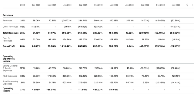 Data