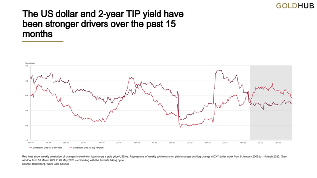 US Dollar & TIP