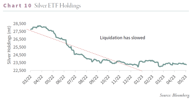 Silver ETF Holdings