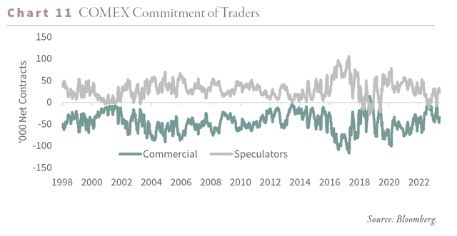 COMEX Commitment of Traders