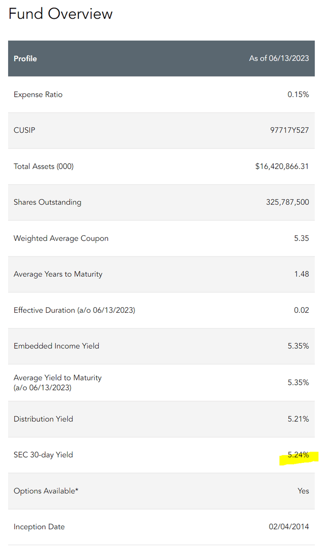 USFR portfolio overview